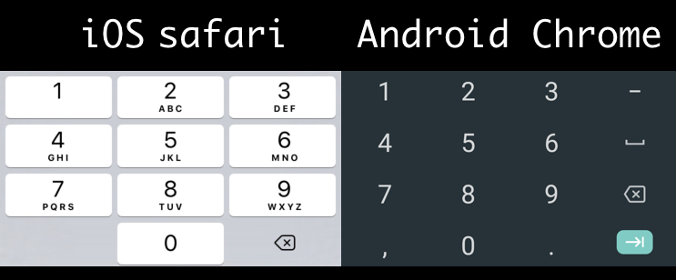 iOS safari / Android Chrome inputmode=numeric