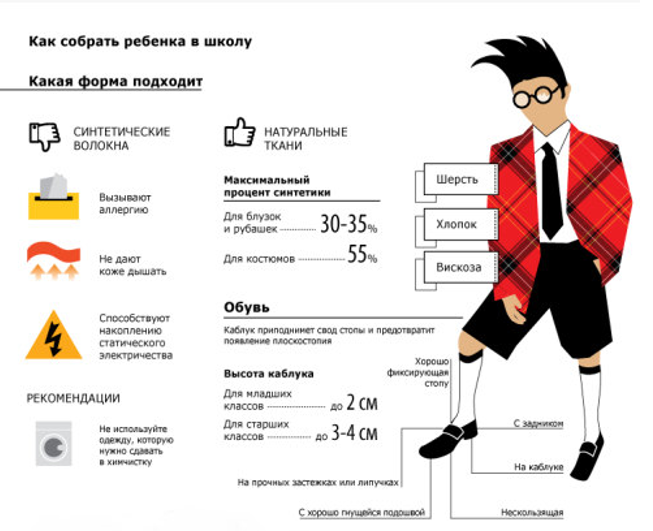 Рейтинг костюмов. Школьная форма инфографика. Собрать ребенка в школу список одежды. Собрать ребенка в 10 класс. Статьи лайфхаки как собрать ребенка в школу какие товары нужны.