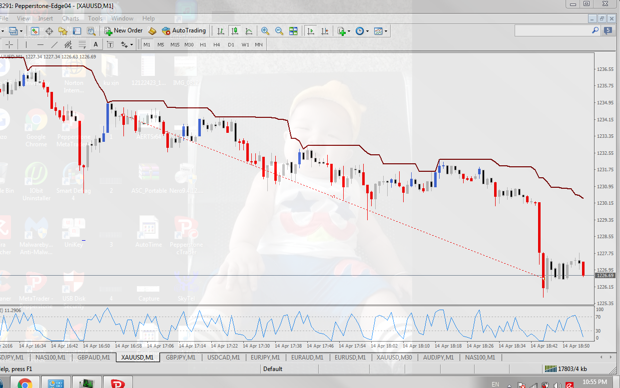 Spot forex
