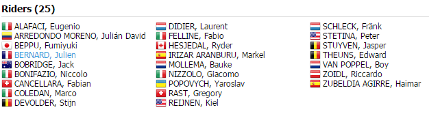 Trek Factory Racing 2016