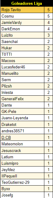 Resumen Jornada 2 3ea2fbe16e000f865bdad2e7bb183f7e