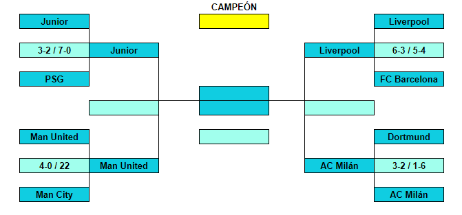 Resumen Cuartos de Final 3ef54a71be626e5973ebe8ac8933992d