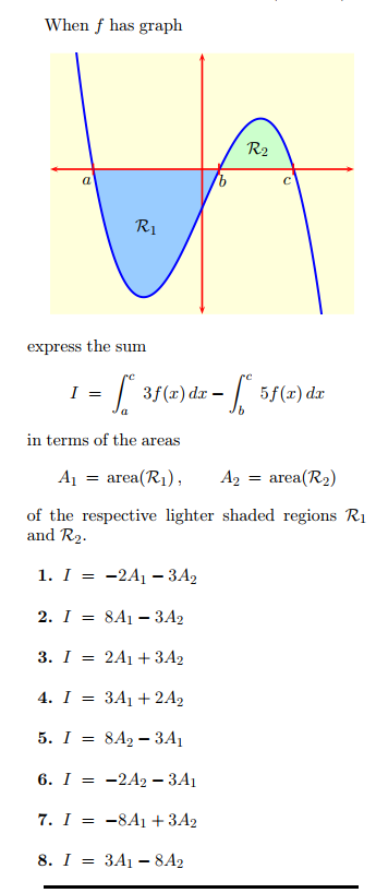 Math Graph Sum Solved When f has graph express the sum in terms of the | Chegg.com