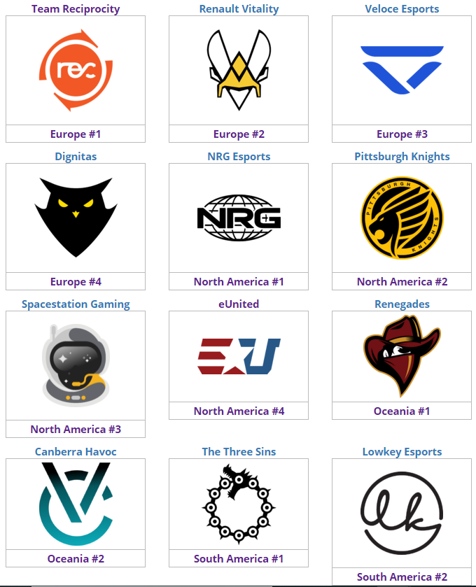 Los doce clasificados que disputarán los mundiales de RLCS en Madrid. Fuente: https://liquipedia.net/rocketleague/Rocket_League_Championship_Series/Season_8 Los doce clasificados que disputarán los mundiales de RLCS en Madrid.