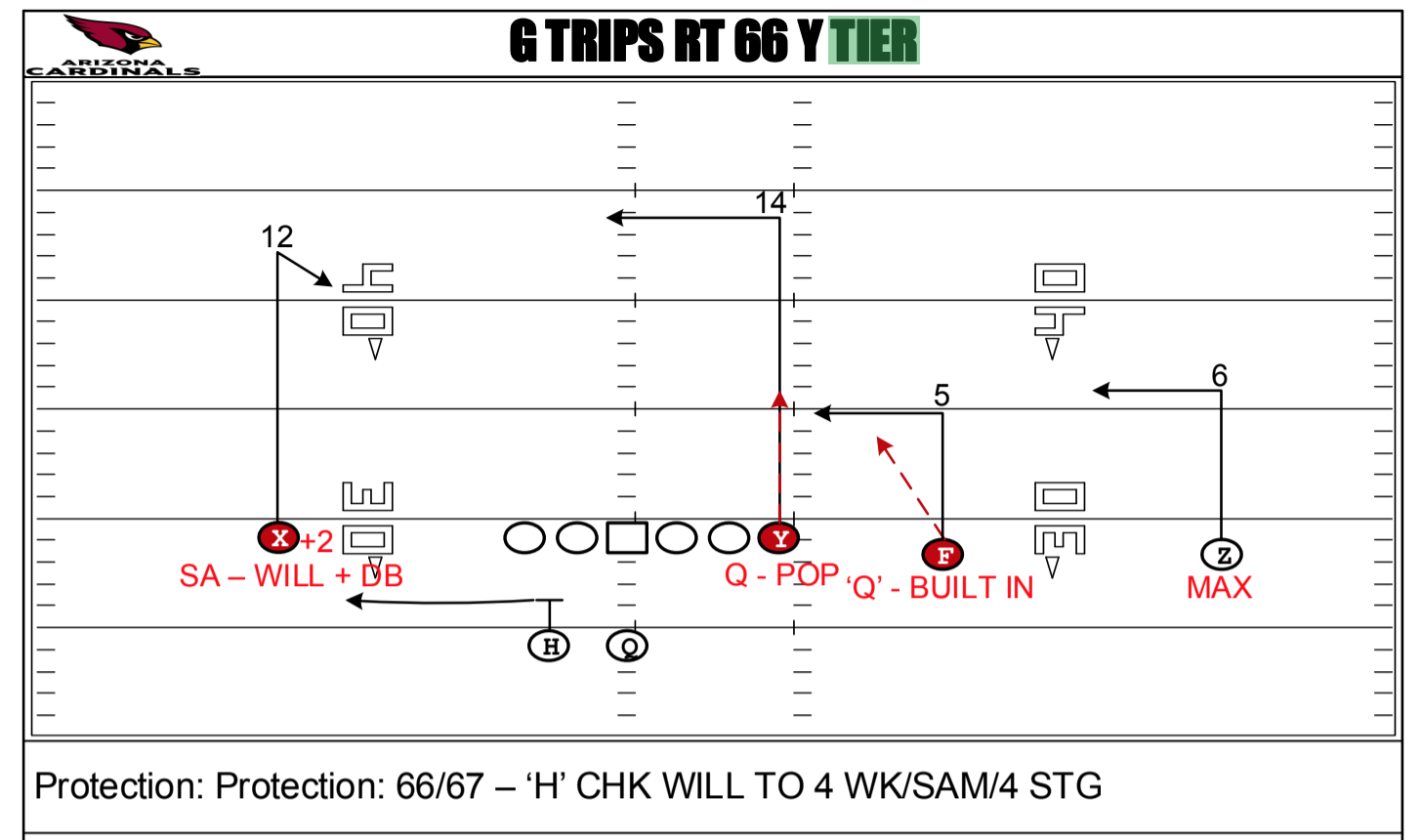 [OC] Leftwich's Play Calling Masterclass, Brady And Gronk Do GOAT ...