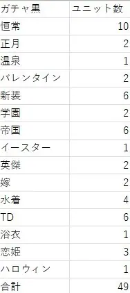 黒ユニット実装ラッシュ！年間50体超えのインフレペースに悲鳴の参考画像 - わんにゃんランド - アイギス攻略まとめ