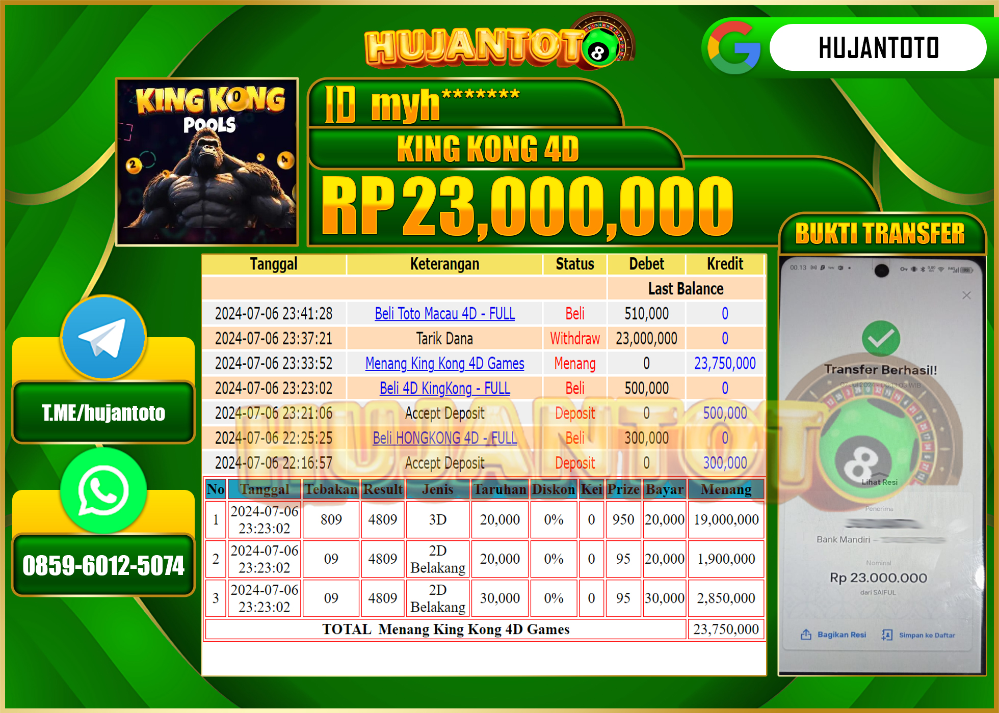 HUJANTOTO MENANG KING KONG 4D 23.000.000 - LUNAS 