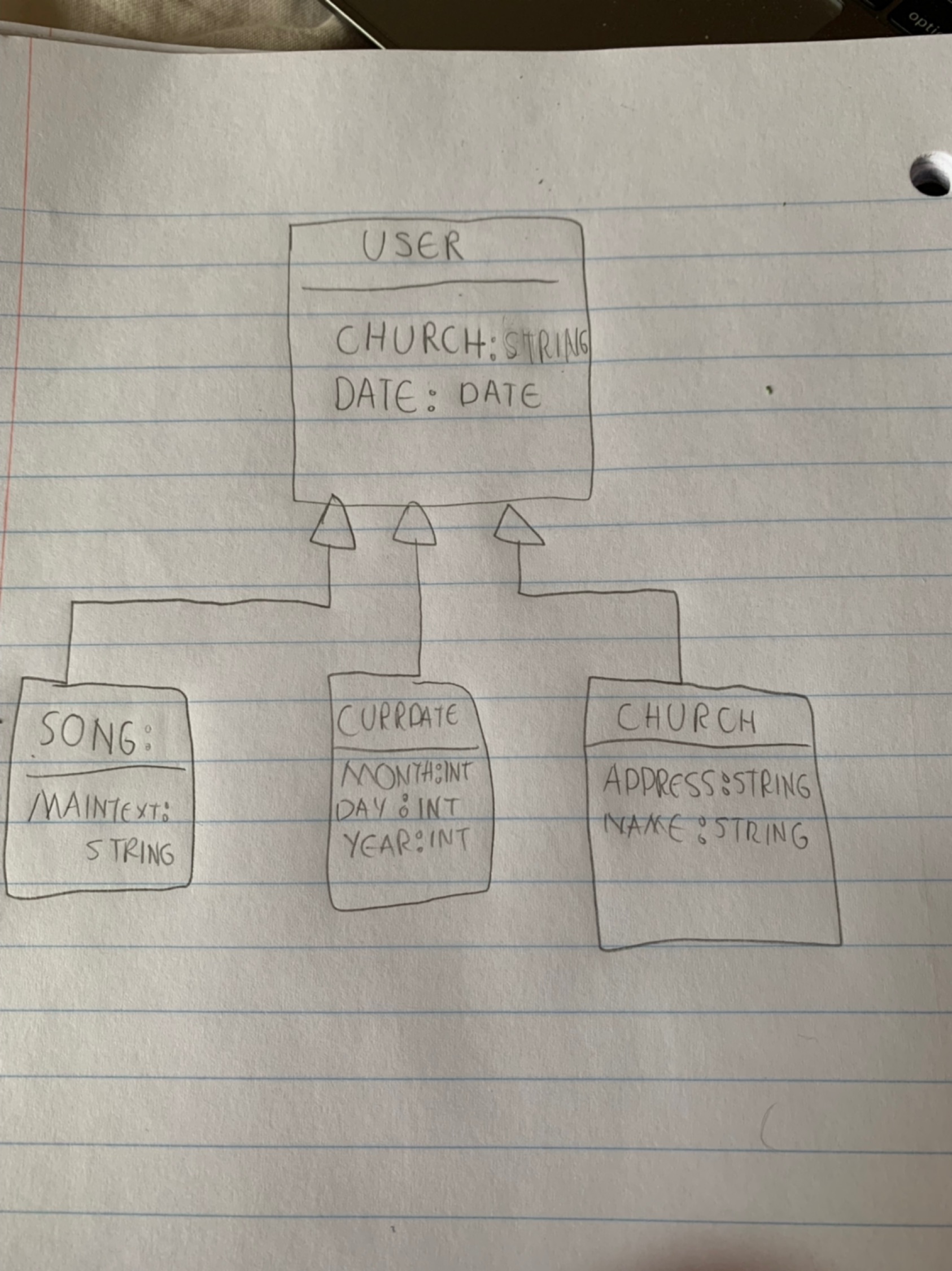 iOS UML plan