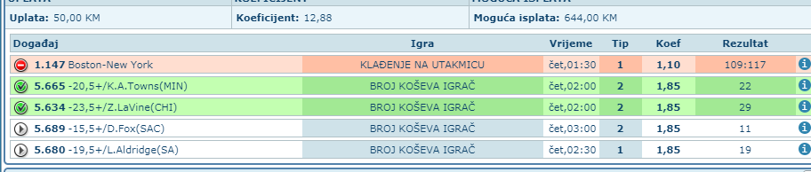 slika