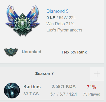 Karthus Build Guide : [9.15] IN DEPTH Karthus mid guide 65% winrate ::  League of Legends Strategy Builds