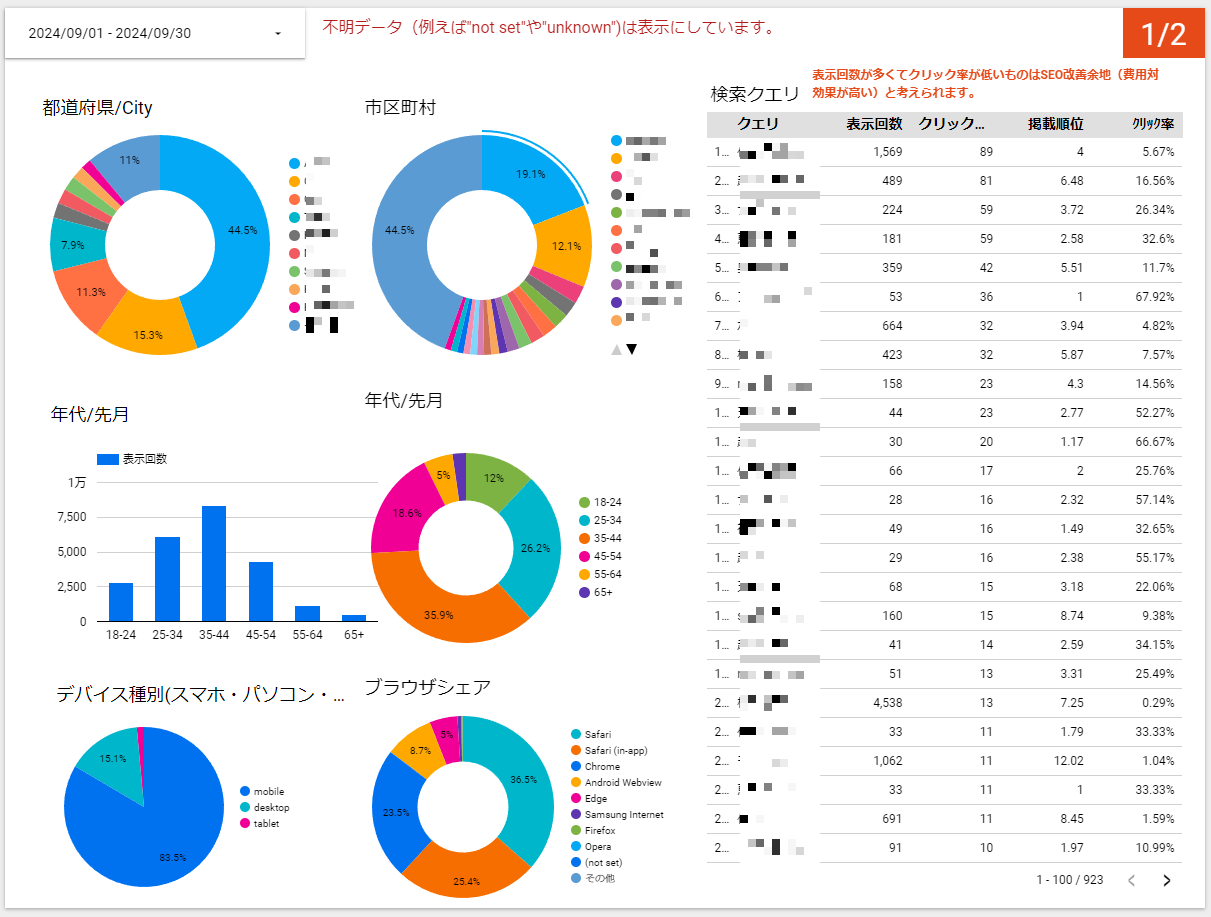 月次レポート