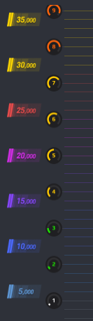 CSstats shows how rank distribution works in CS2 Premier Elo