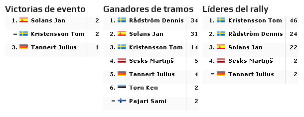 World Rally Championship: Temporada 2019 Vol. II - Página 17 3fd14a84ce7097aca7fc135f1b4af0f1