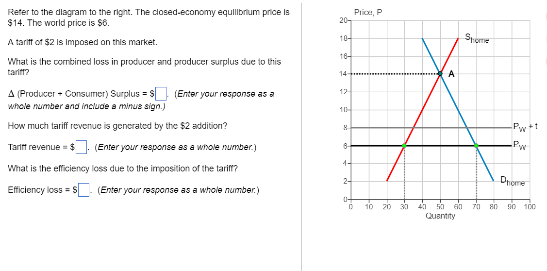 Solved: Refer To The Diagram To The Right. The Closed-econ ...