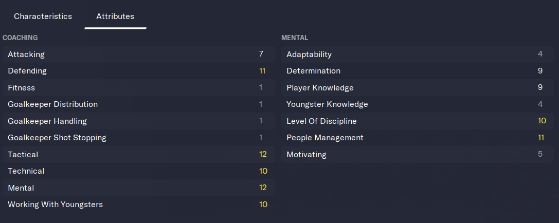 The ULTIMATE 4-3-3 V.2 (94% Win Rate) FM23 Tactics! - Football