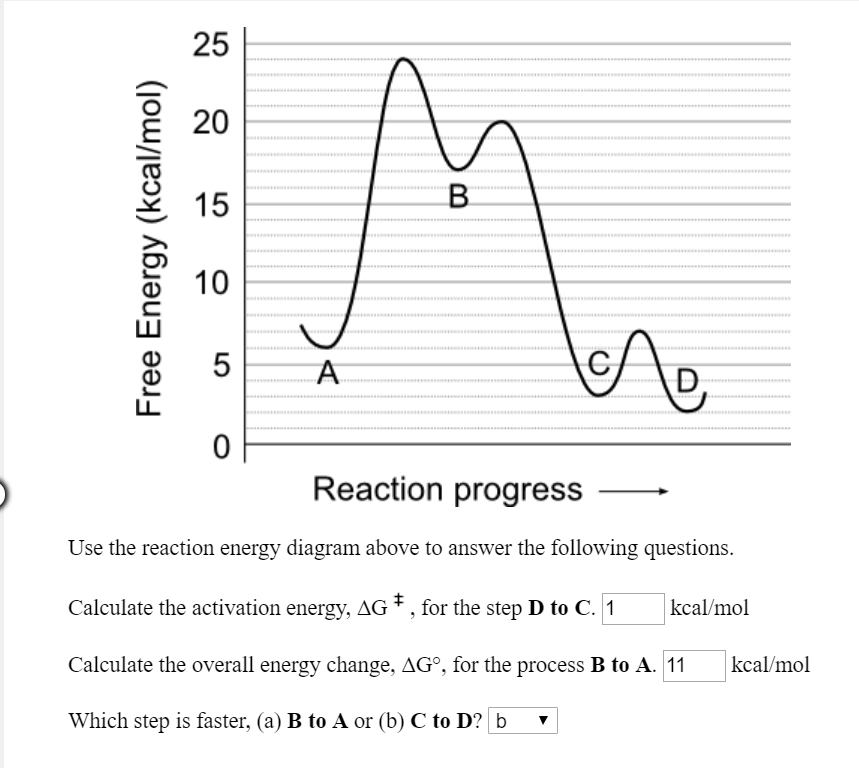 Solved  25 E 20  Ufe36 15 Reaction Progress Use The Reaction E