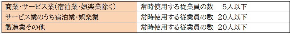 小規模事業者の判断基準