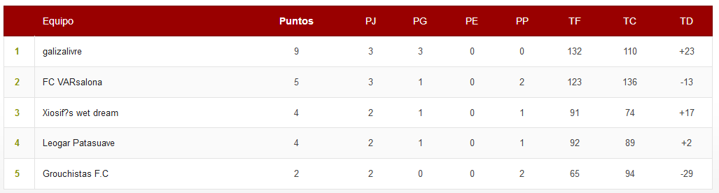 Califato League 2018/2019 - Página 27 403e2ff71b19992a5ed05c38db84180e