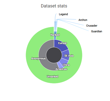 General Discussion Reddit Cry About Calibration Dotabuff