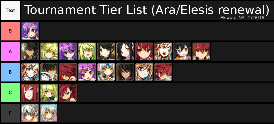 2017 1v1 Tier List Discussion