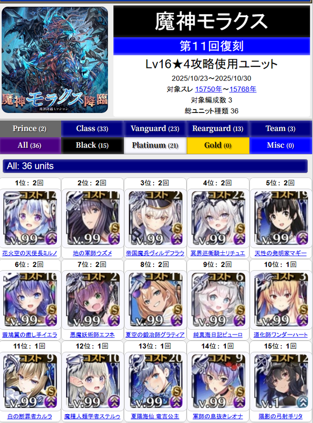 魔神モラクスの割合カウンターが無効に！？世はまさに、大白以下攻略時代！の参考画像 - わんにゃんランド - 千年戦争アイギス攻略まとめ