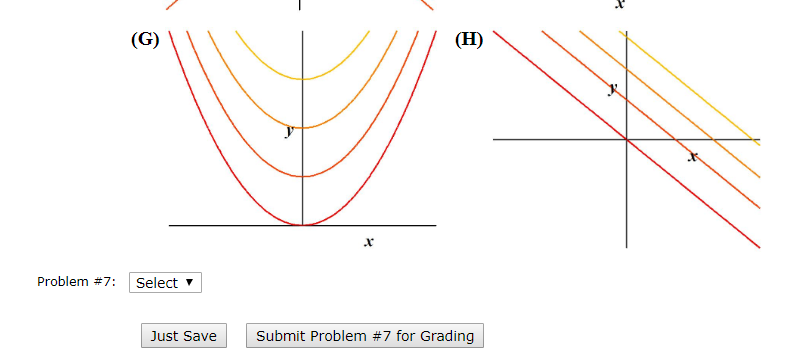 Solved Problem 7 Which Of The Following Are Level Curve Chegg Com
