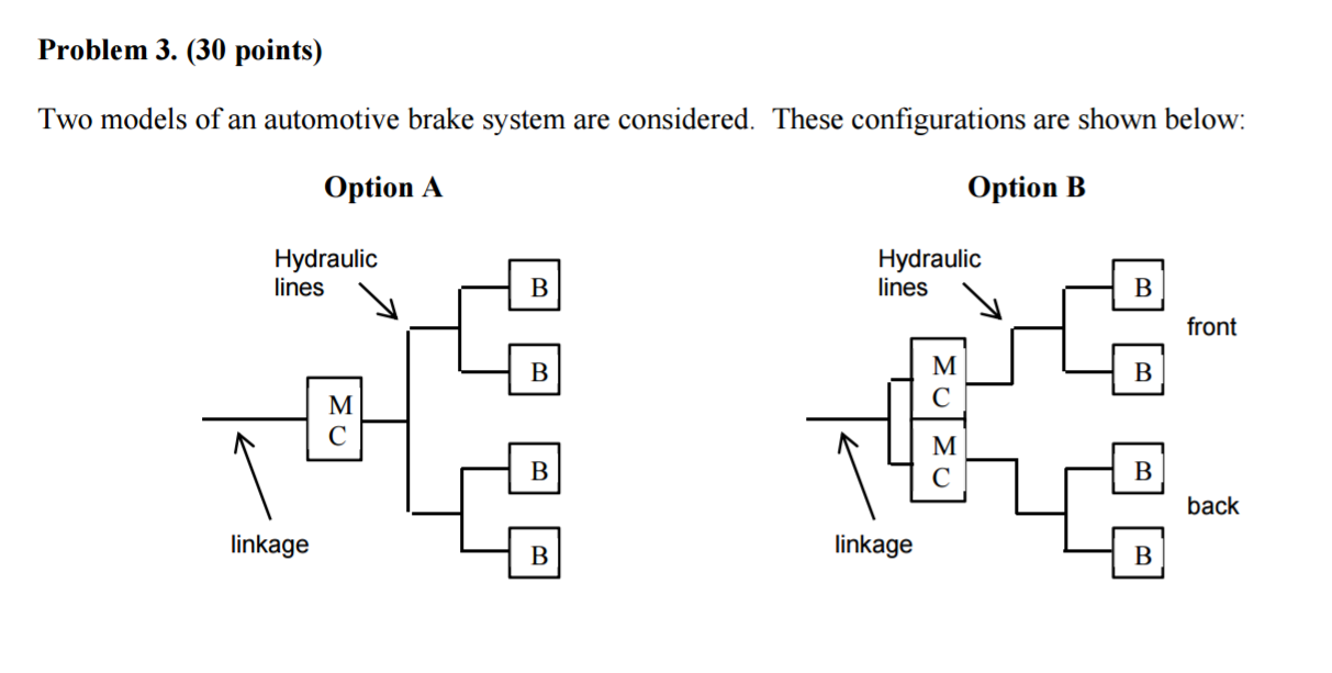 Solved Two models of an automotive brake system are | Chegg.com