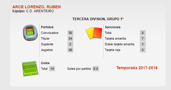Rubén Arce, mellor xogador da 3ª División  4126dc254b15fbc2ddf471de3942b09b
