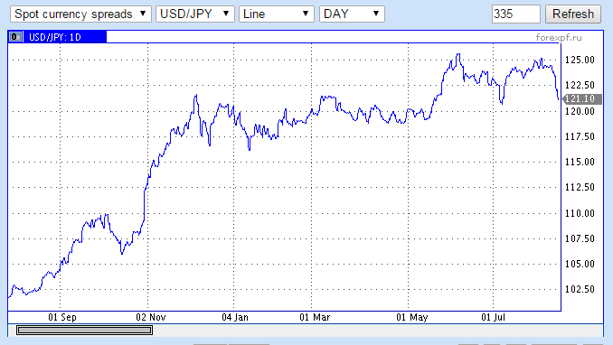 Цена нефти марки Brent упала до $44,51 за баррель - Цензор.НЕТ 3632