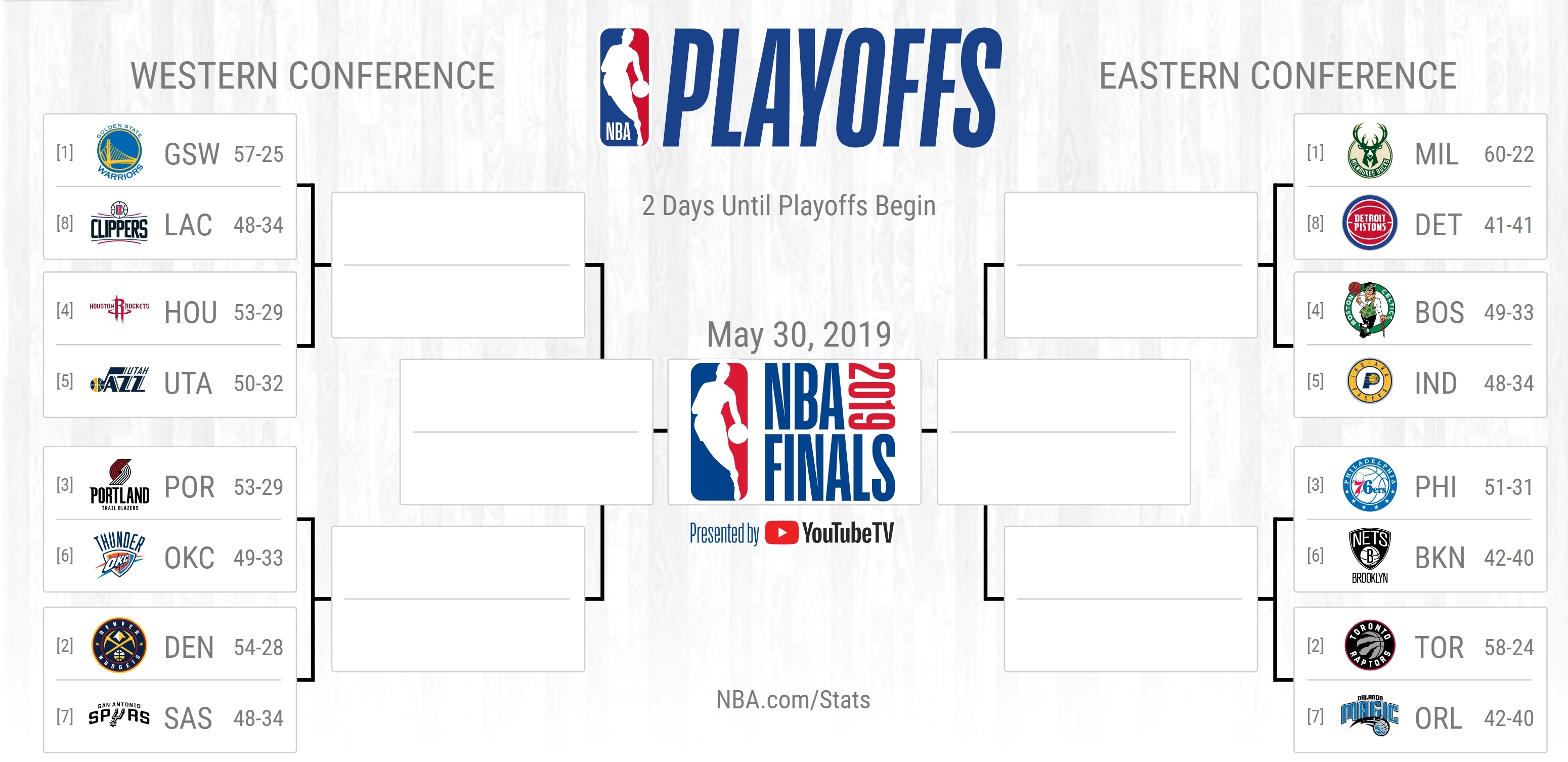 NBA Playoffs 2019: End of Lebrongelion | OT | Cus Crisis (Space Jam 2 Now Hiring ...