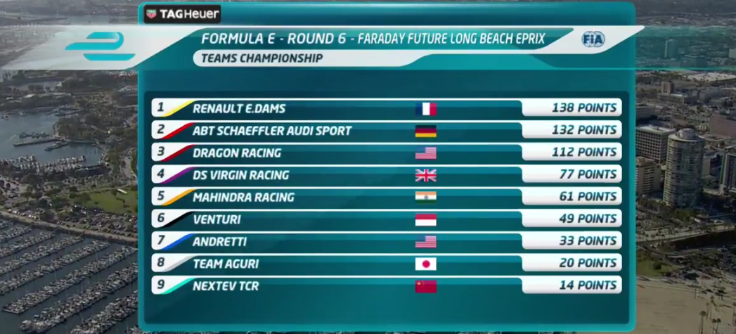 Formula E 2015-2016