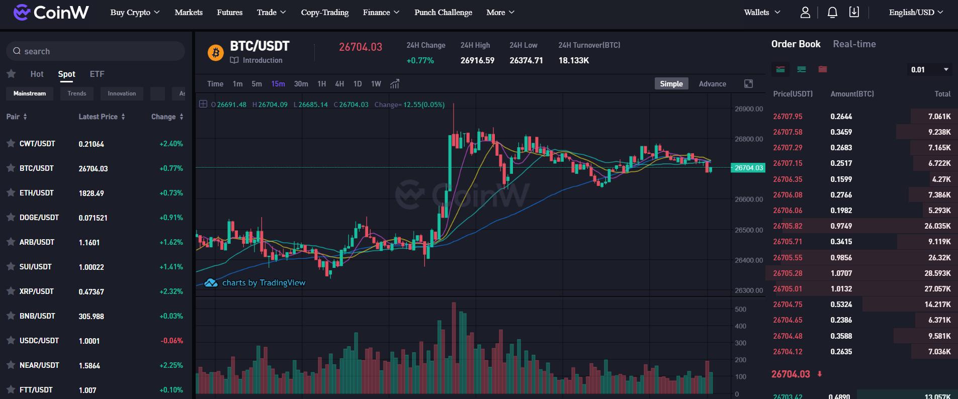 Options trading 