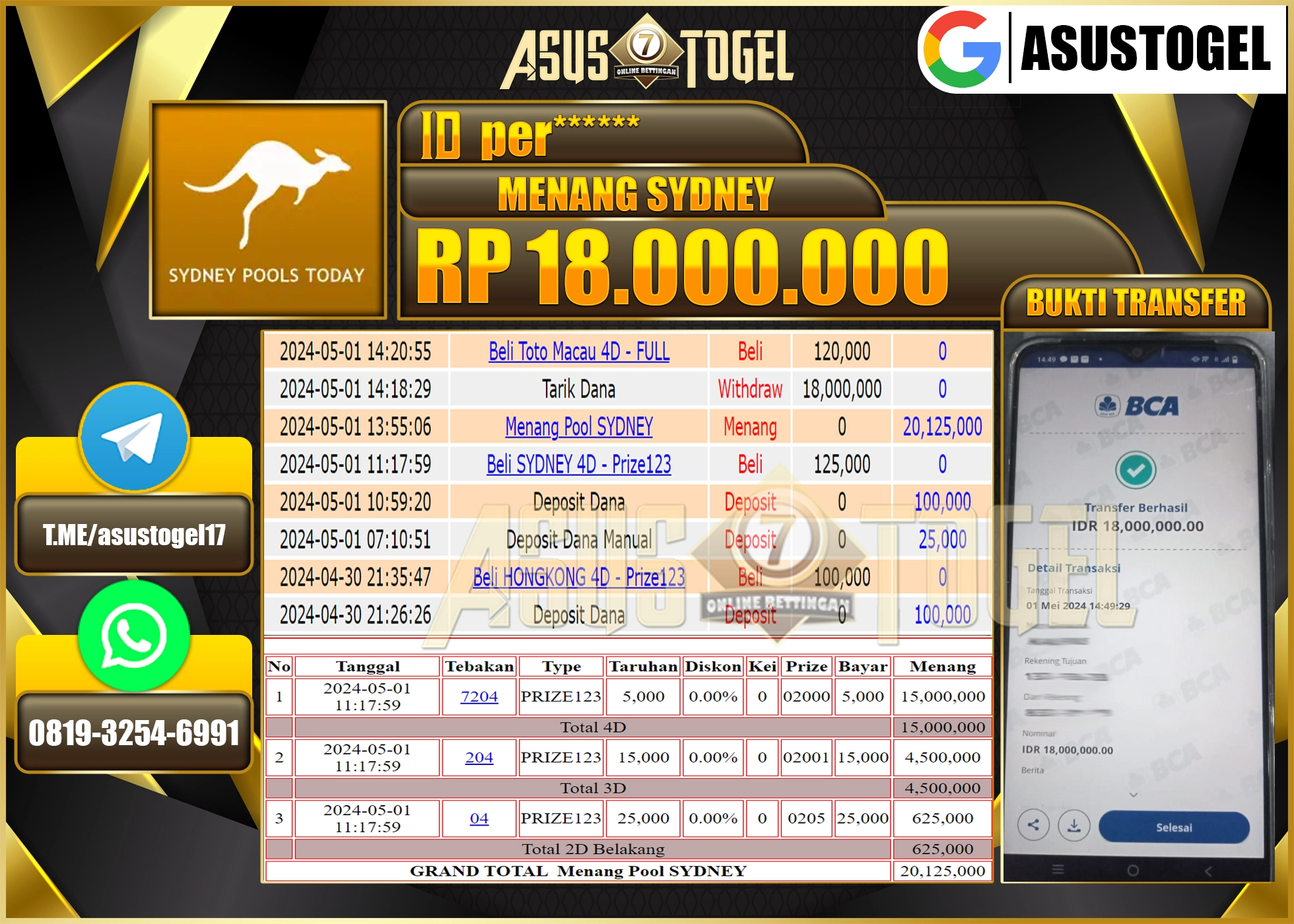 ASUSTOGEL MENANG PASARAN SYDNEY  18..000.000- LUNAS