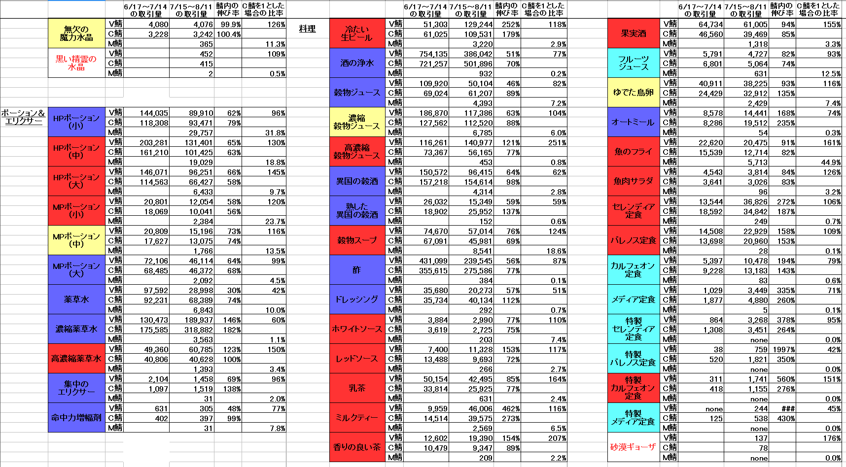 Blackdesert 黒い砂漠 Part172 転載禁止 C 2ch Net