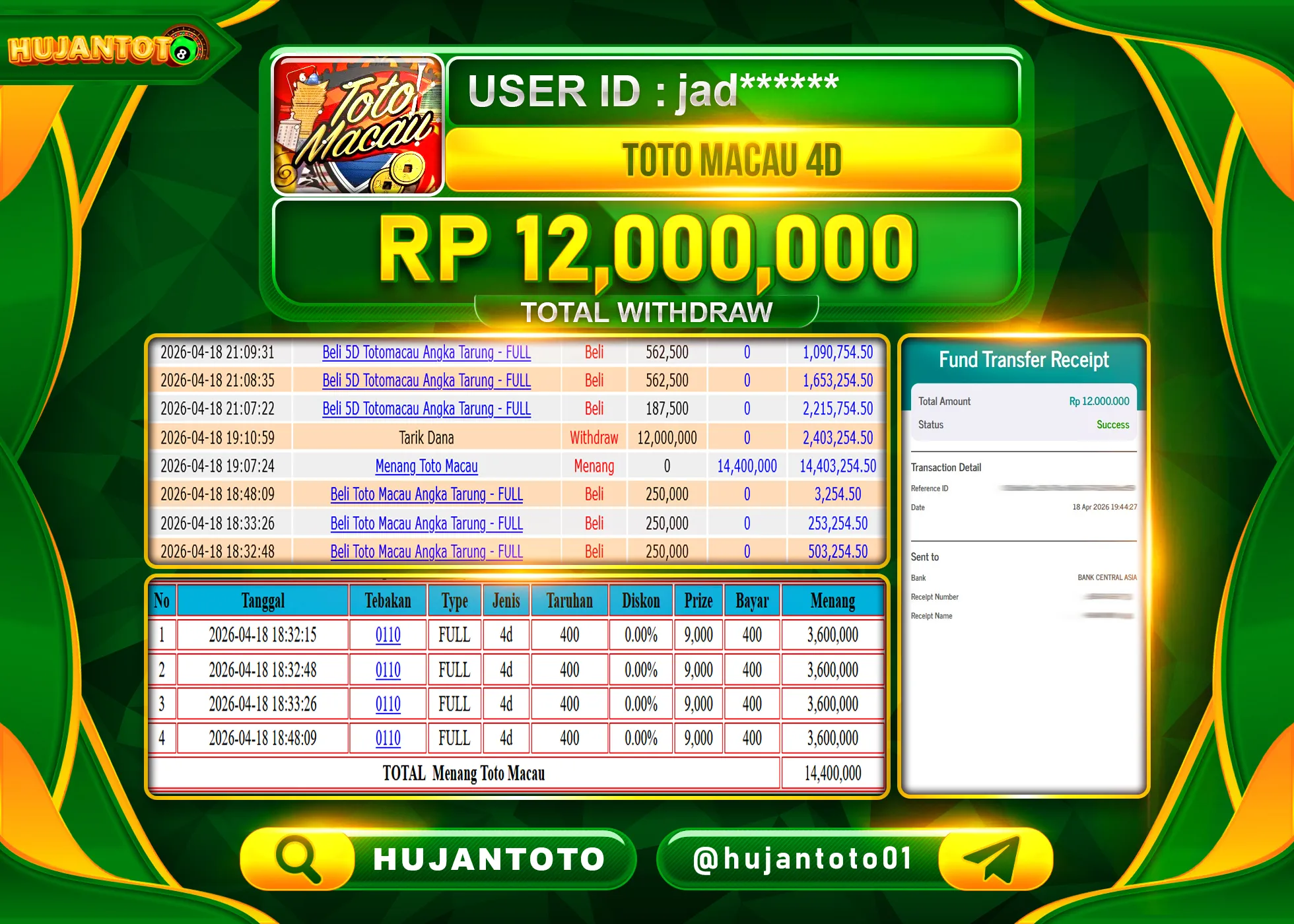 HUJANTOTO - BUKTI JACKPOT MENANG TOGEL TOTO MACAU 4D Rp.12,000,000 - TERBAYAR LUNAS