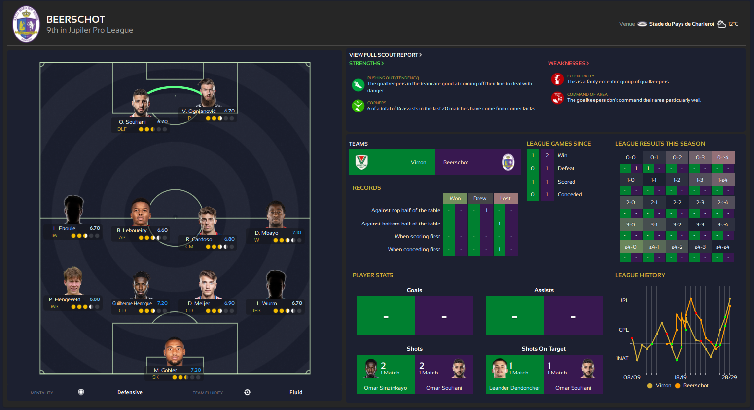 [FM24][SKIN] Statman - NUMBERLESS (Updated 25/05/25) - Page 3 ...