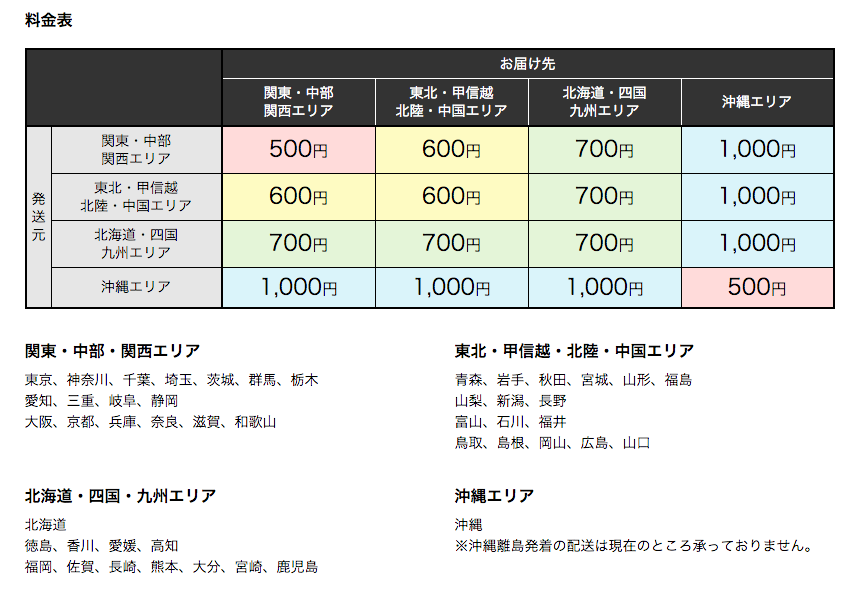 宅急便 Vs はこboon Vs はこboon Mini 関東から送った場合 Knn Kandanewsnetwork 4knn Tv