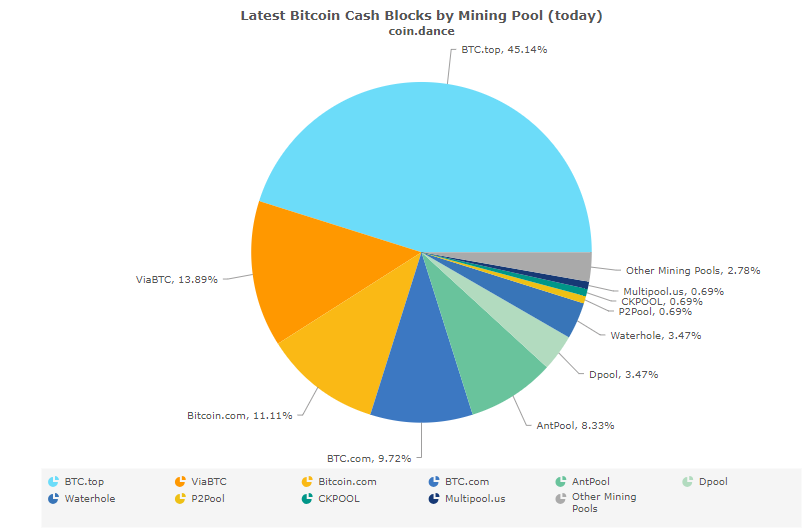 Bitcoin Mining Pool Server Will Bitcoin Have A Liquidity Crisis - 