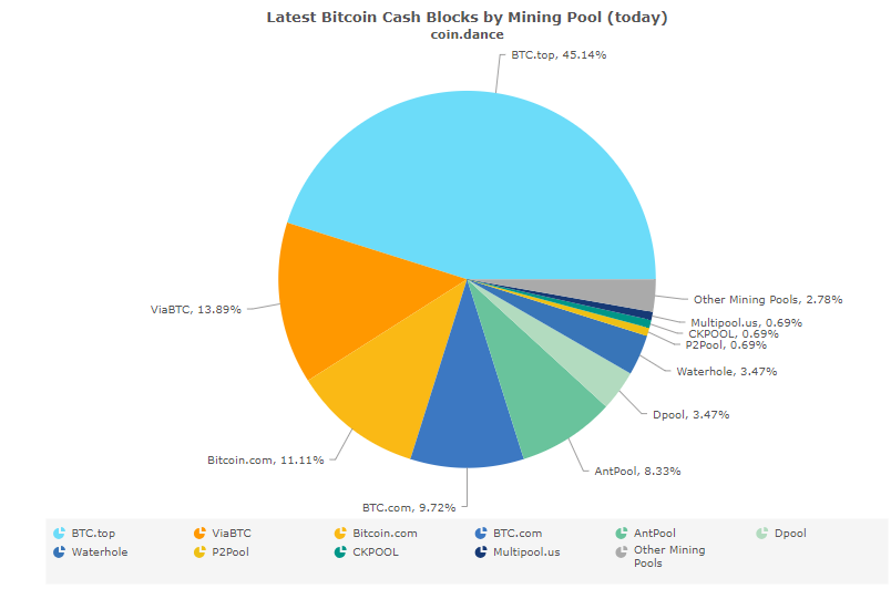 Bitcoin mining pool vergleich