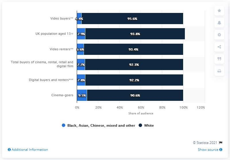 chartqa_0013137