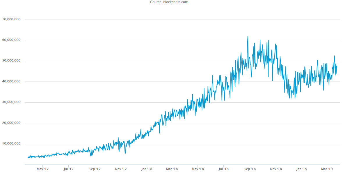 Bitcoin Hash Rate Is Still Rising Will It Lead To Rising Price - 