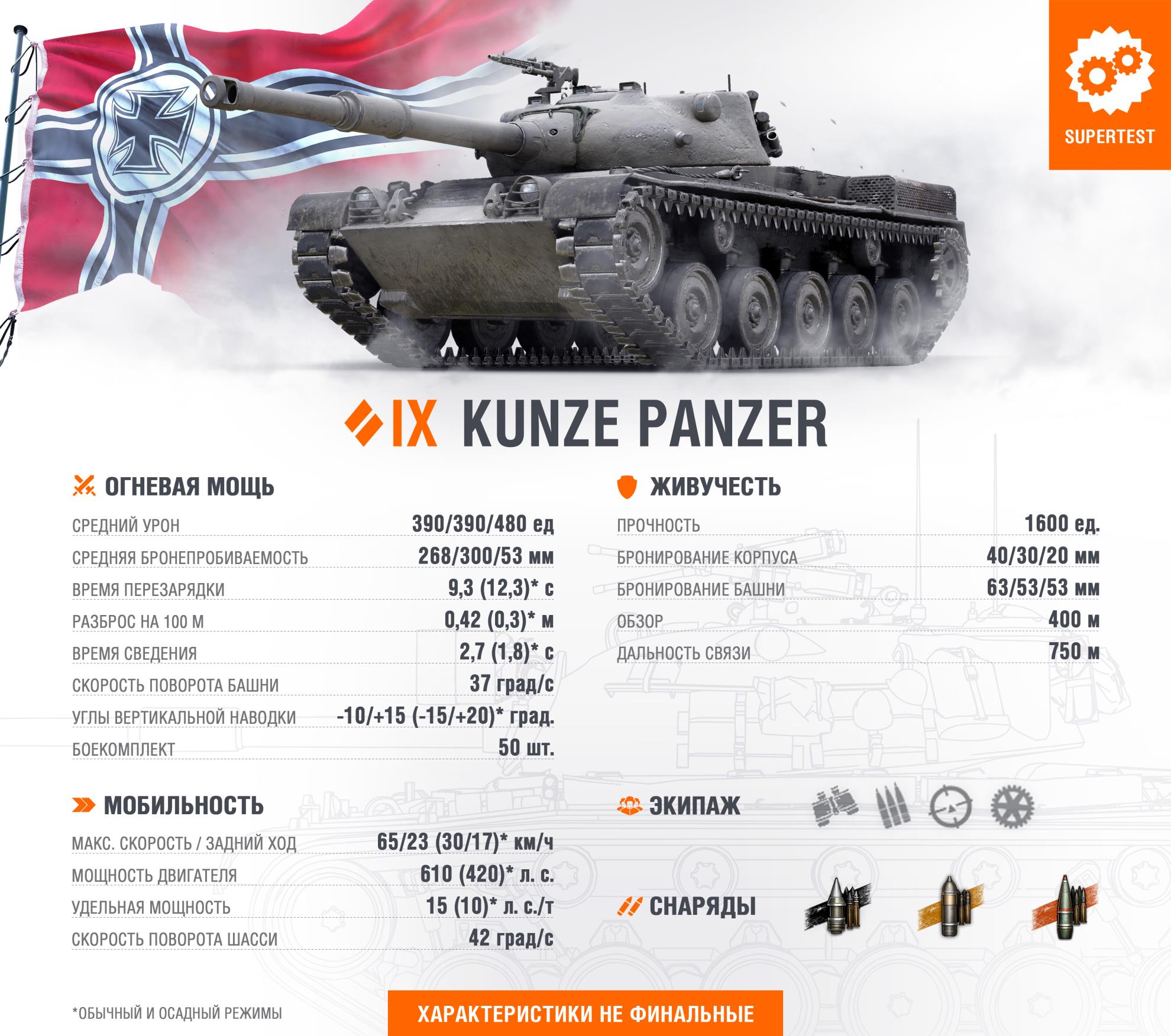 СУПЕРТЕСТ] Немецкий средний танк IX уровня Kunze Panzer, Finister  11.12.2020 14:00:50