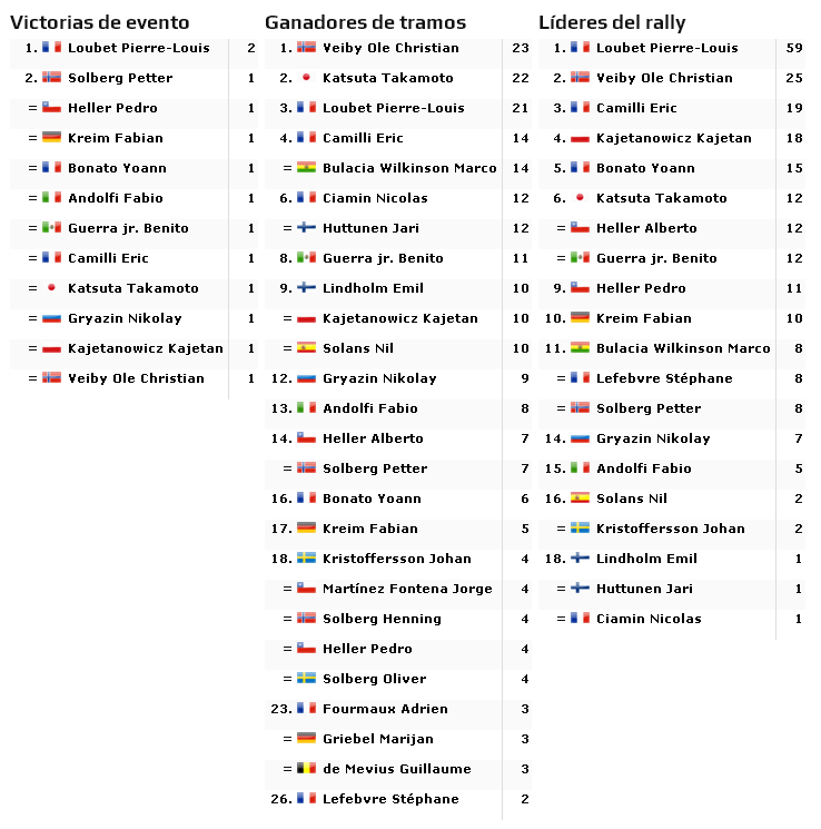 World Rally Championship: Temporada 2019 Vol. II - Página 17 426944be99a516fb25d7b526d485f299