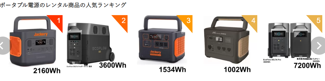 『ポータブル電源のレンタル商品の人気ランキング』と題された比較画像。1位から5位までが左から順に並んでいる。1位はJackeryの2160Whモデル、2位はEcoFlowの3600Whモデル、3位はJackeryの1534Whモデル、4位はJVCケンウッドの1002Whモデル、5位はEcoFlow DELTA Proを2台連結した7200Whのシステム。各製品の右上にはオレンジ色のランキングタグが付いており、下部にはそれぞれのバッテリー容量が大きな太字で記載されている。白背景に製品が際立つシンプルな構成。