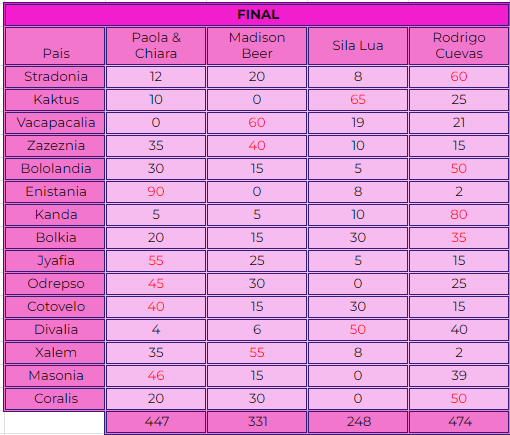 NADIM 54 | ALPHA 5.0 | Resultados final p.2 - Página 3 42cc981cb193c7ffabf0a374f7ea70de