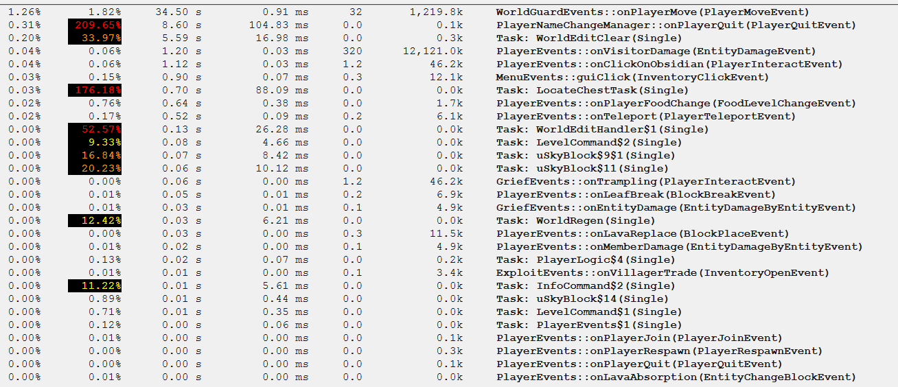 worldguard disable falling blocks worldguard disable falling blocks