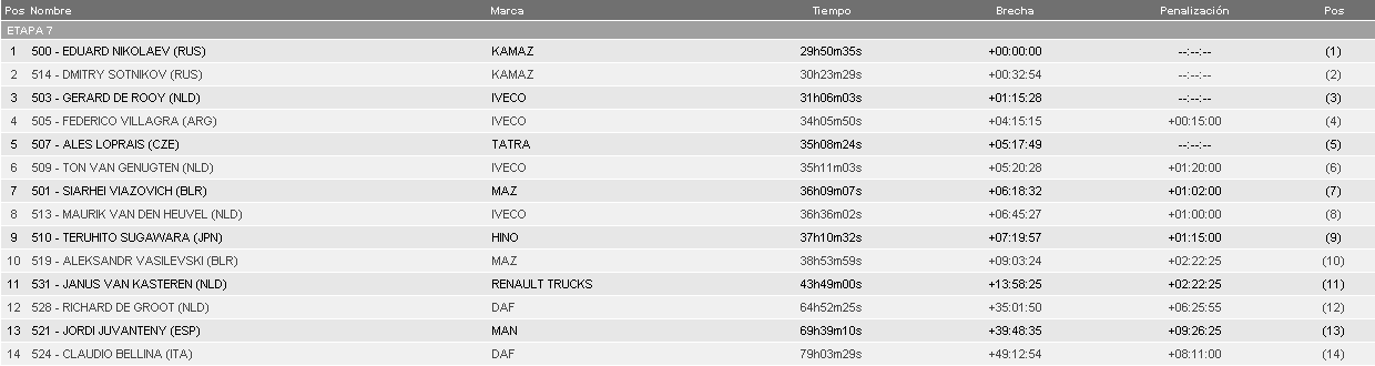 2019 41º Rallye Raid Dakar - Perú [6-17 Enero] - Página 9 42eabbf30fdb75d703e8b4504c6b7dcf