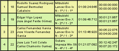 CERT: 6º Rallye de Tierra Ciudad de Pozoblanco [5-6 Abril] - Página 2 42f1e21675d590437737b4aa71ee81d1