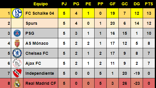 Resumen Jornada 5 4327ba03c43f65187677640e8242d4b5