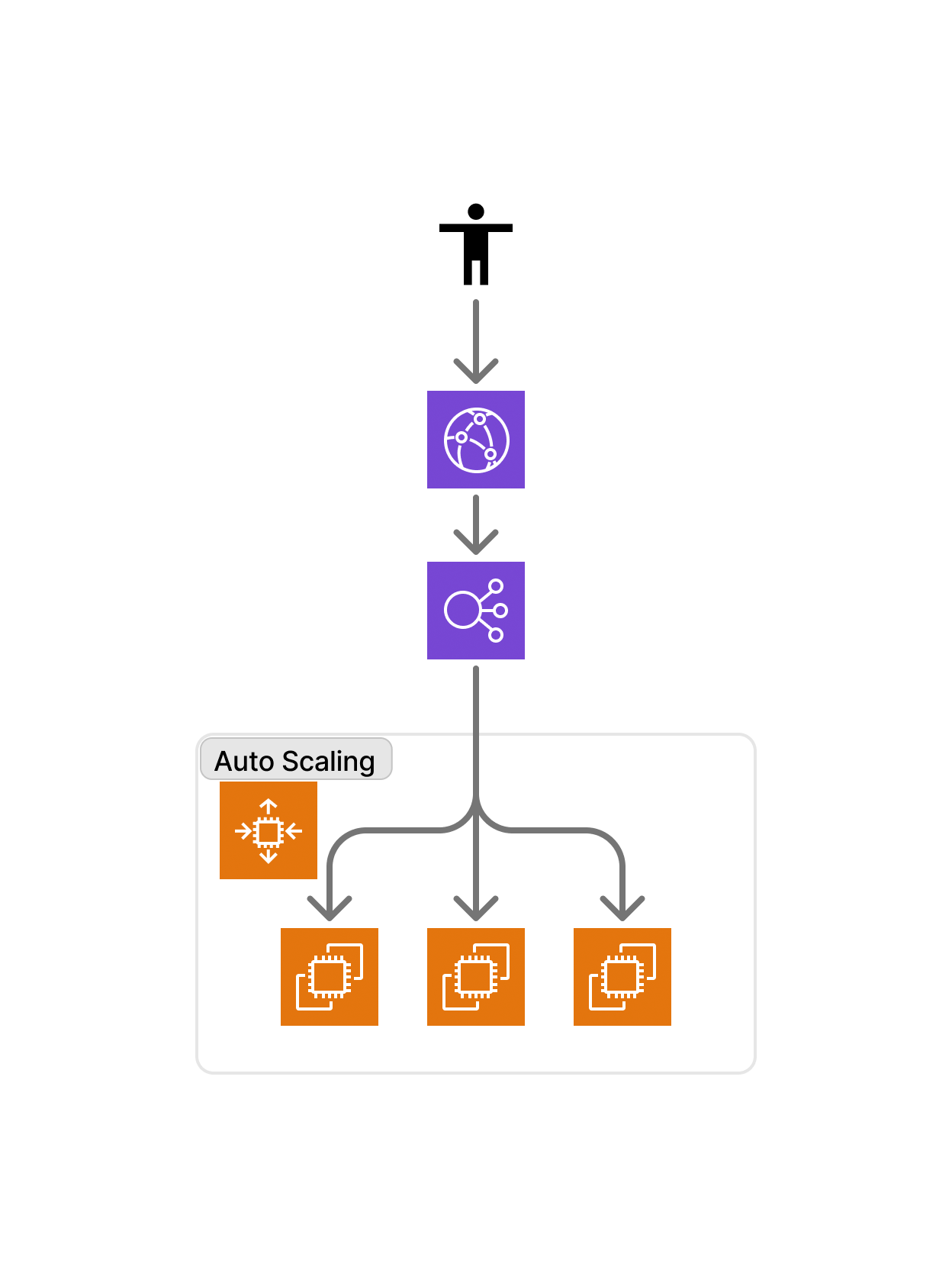 2022年12月時点の AWS 構成